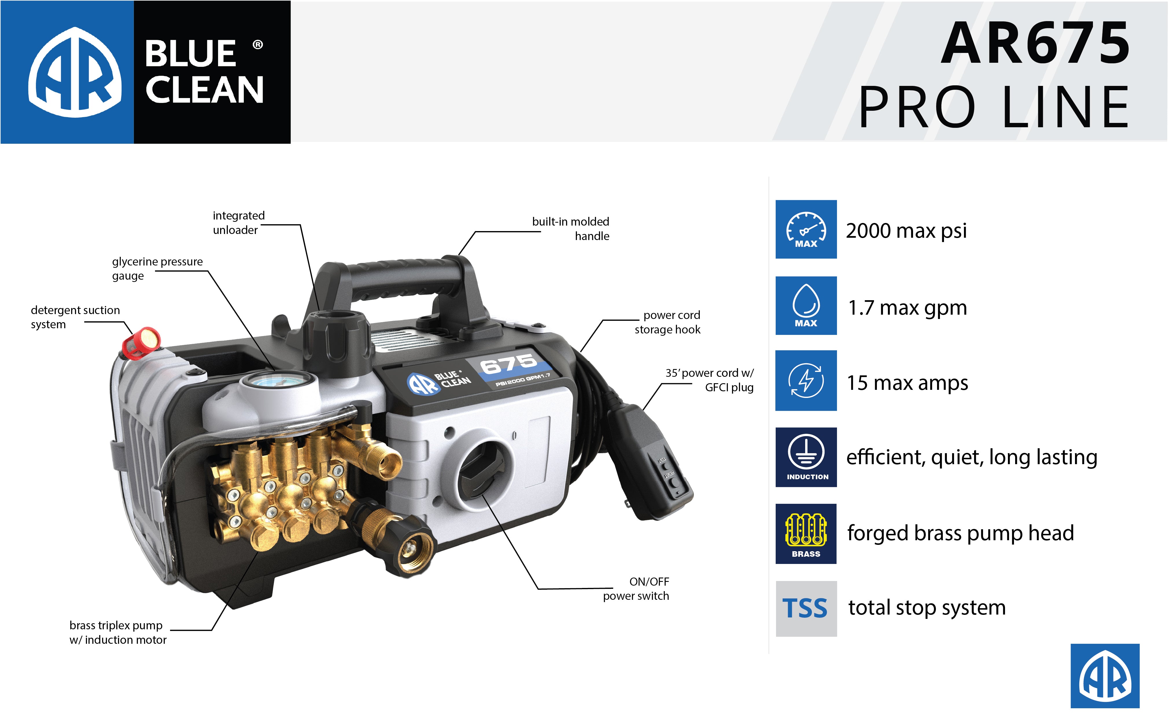 AR BLUE CLEAN PRO 675 | GEN 2 | TOOL ONLY