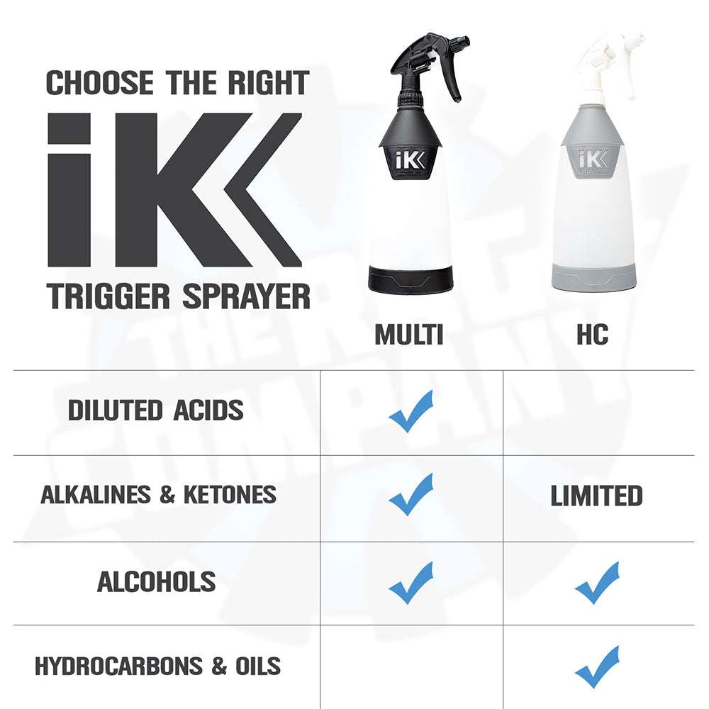 iK Multi Trigger Sprayer TR 1